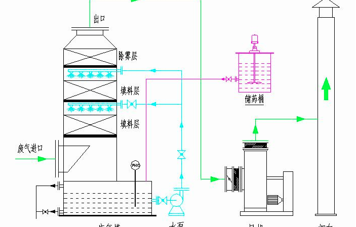 焊接車(chē)間煙塵廢氣處理方案